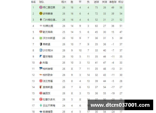 银河8366cc德甲、西甲、意甲榜首大战，最新积分榜揭晓！拜仁0-3，皇马4-0，国米4-2